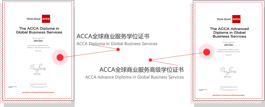 ACCA
