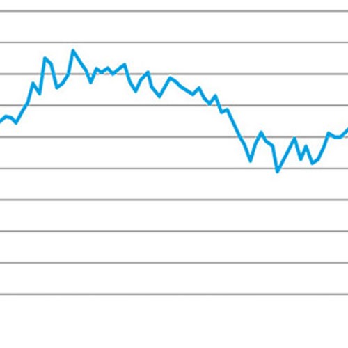 全球经济状况调研：2016年第三季度