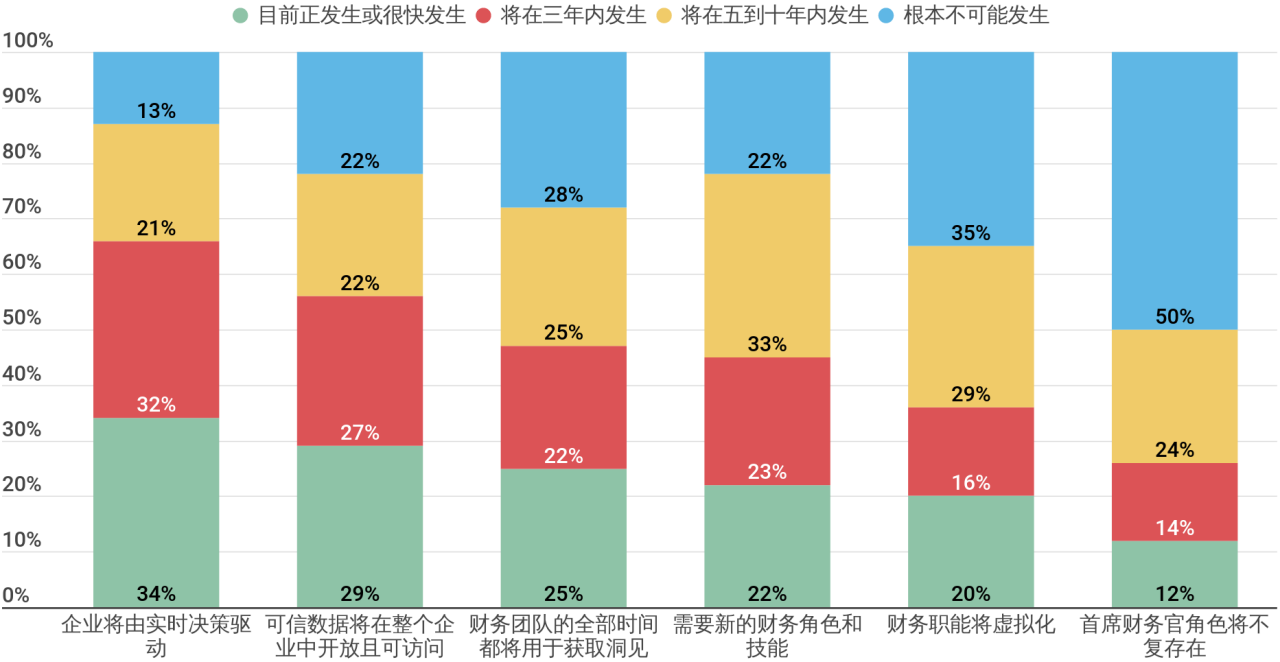 对六种假设进行总体评估:初步比较
