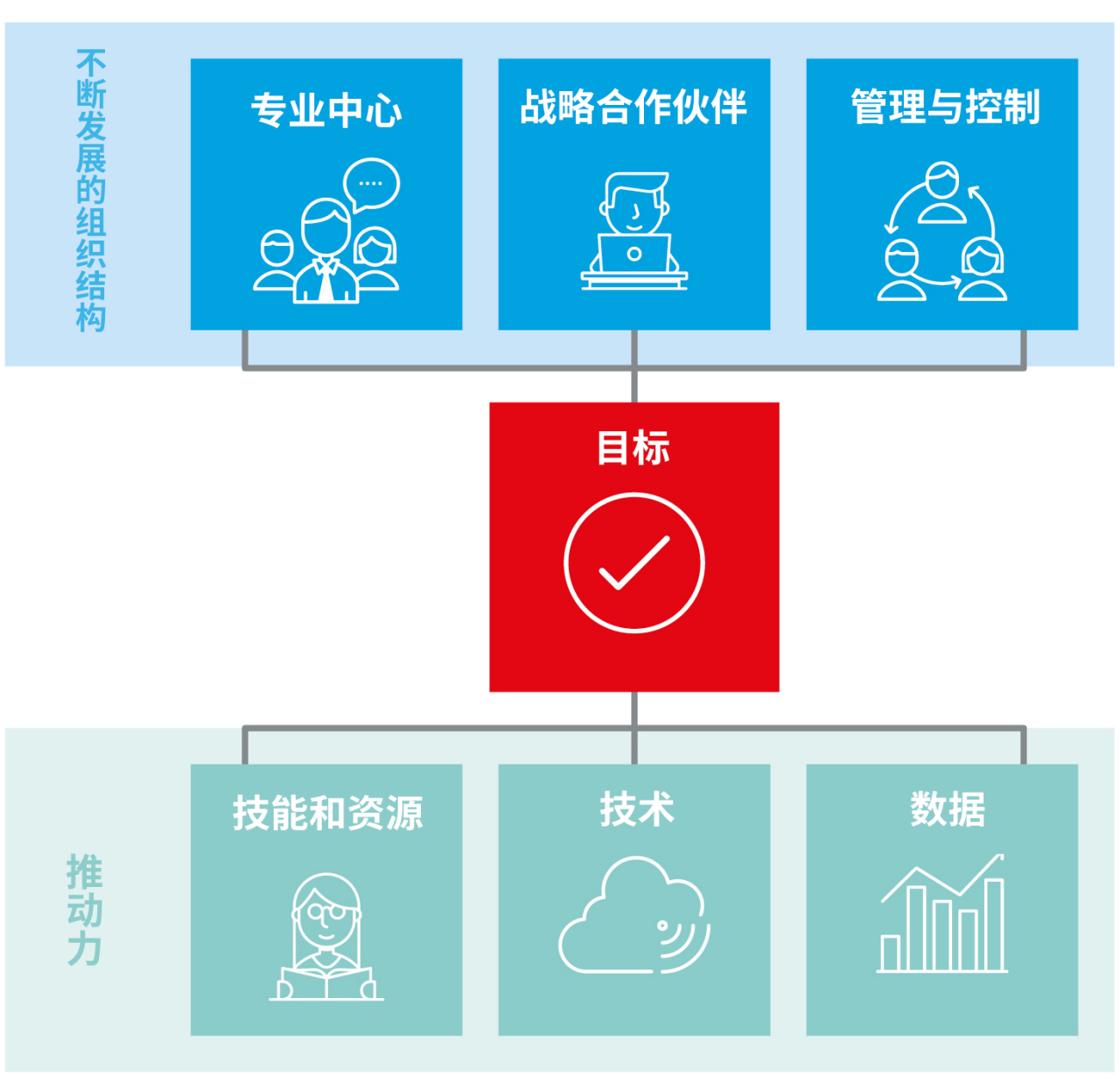 财务转型之路