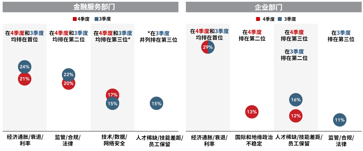 2023年4季度和3季度比较