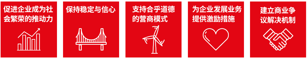 政府在考虑上述问题时需要考虑的五大支持战略