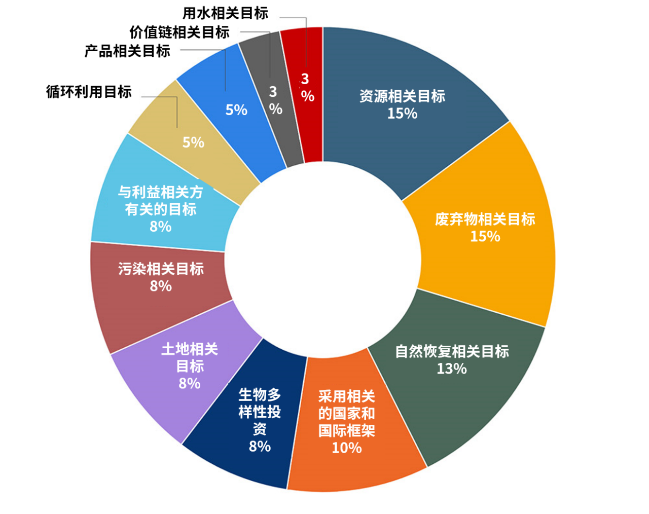 自然相关报告